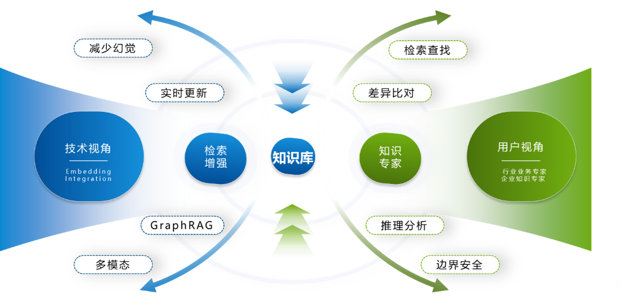 软通华方天璇知识库解决方案