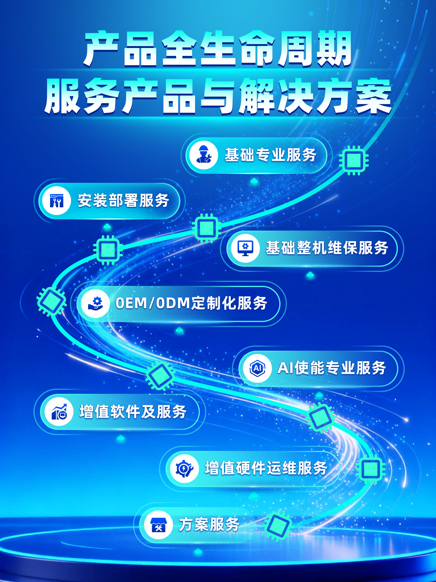 服务政策